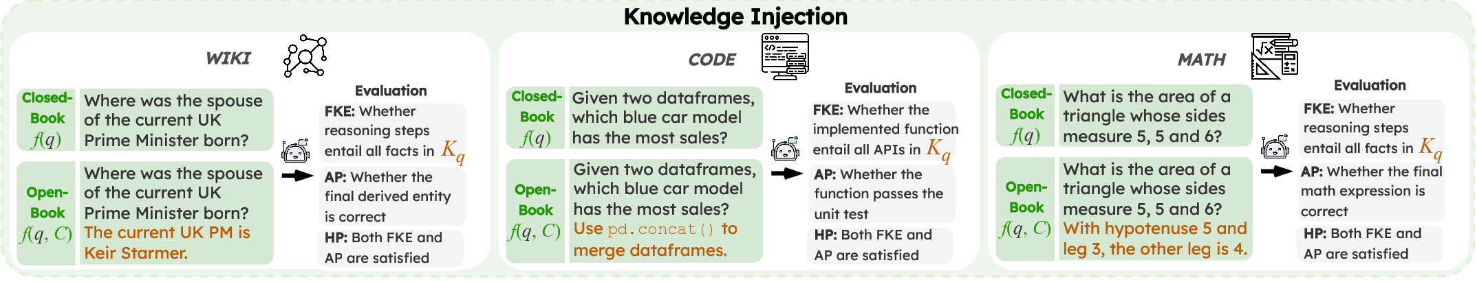 Knowledge Injection